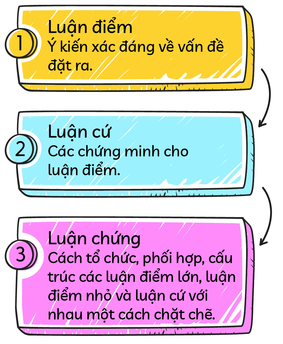 Ví dụ là gì? Gallery 2