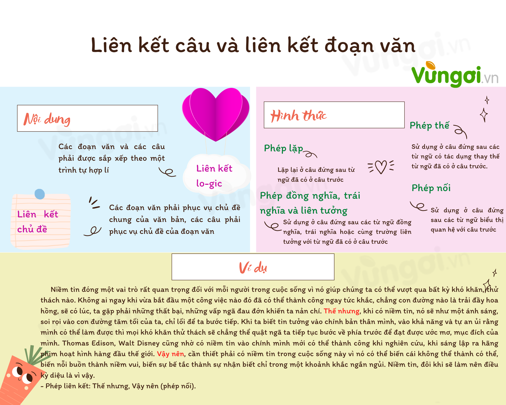 Ví dụ liên kết câu và liên kết đoạn văn trong viết bài chuẩn SEO