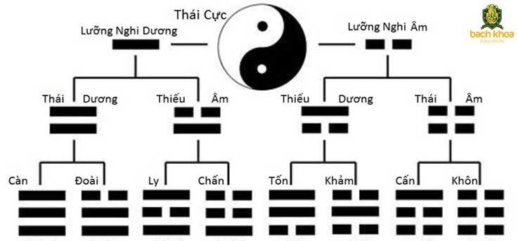 Âm cộng dương bằng gì? Gallery 1