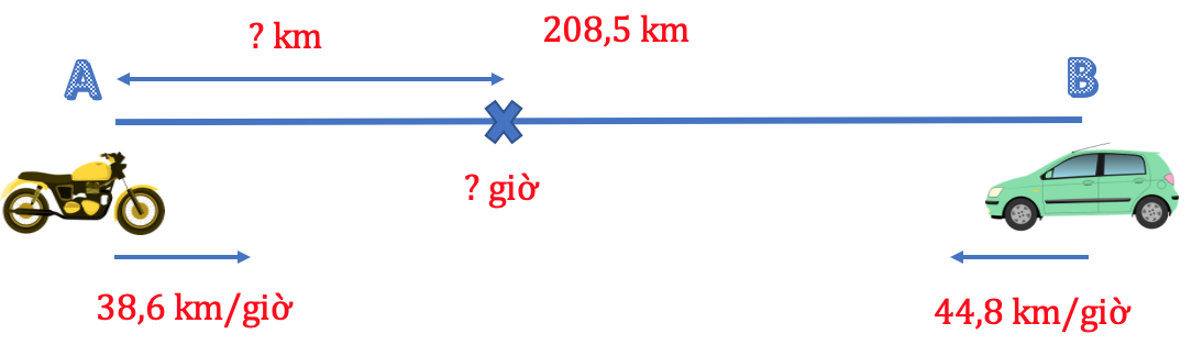 Bài Toán Chuyển Động Lớp 5 Ngược Chiều: Cách Giải Chi Tiết và Ví Dụ Gallery 2