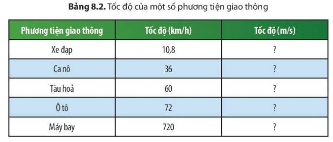 Cách Tính Tốc Độ Gallery 2