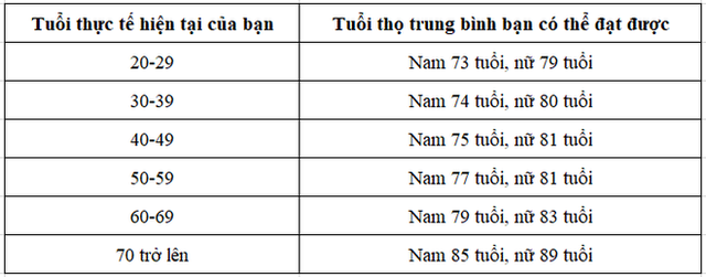 Cách Tính Tuổi Bình Quân Gallery 2