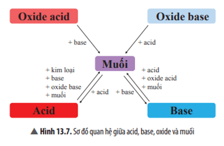Cách Viết Sơ Đồ Phản Ứng Hóa Học Gallery 2