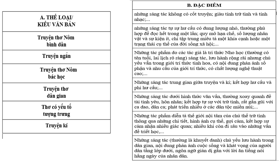Bài 1 Trang 108 Ngữ Văn 11: Phân tích và Hướng dẫn Làm Bài Gallery 2