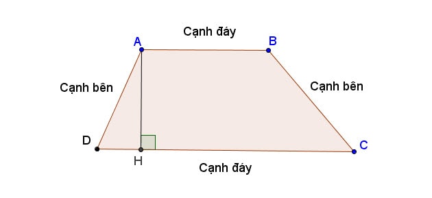 Chu vi hình thang cân lớp 6 Gallery 2