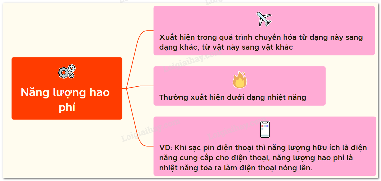 Công Thức Hao Phí Là Gì? Cách Tính Và Ví Dụ Minh Họa Gallery 2