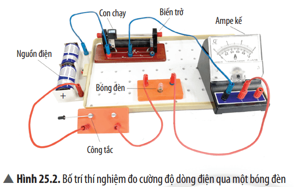 Công thức tính cường độ dòng điện lớp 11 Gallery 2