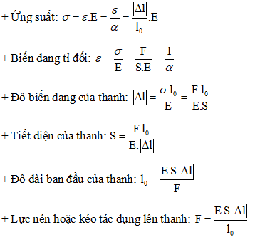Công thức tính F đàn hồi Gallery 2