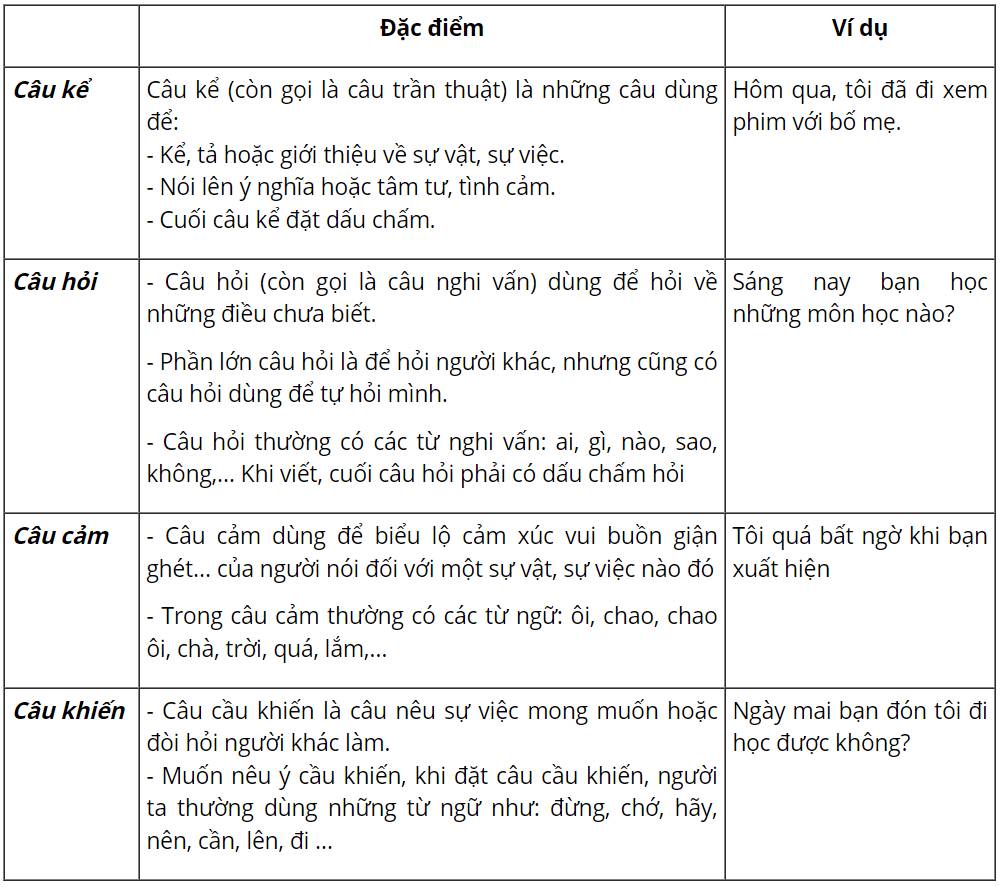 Dấu Hiệu Nhận Biết Câu Hỏi Gallery 2