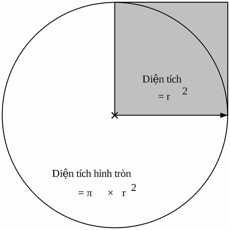 Diện tích hình tròn lớp 5 đường kính Gallery 2