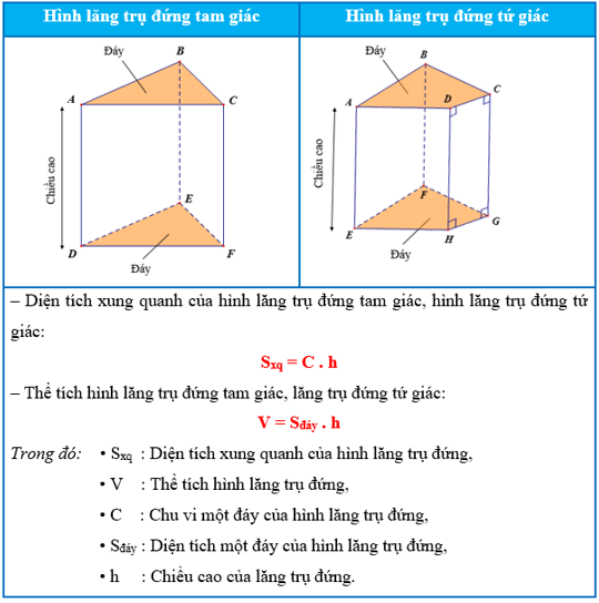 Diện tích xung quanh của hình lăng trụ đứng Gallery 2