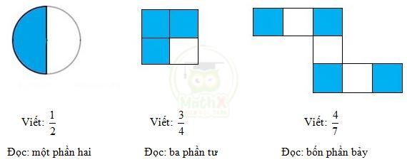 Định nghĩa phân số Gallery 2