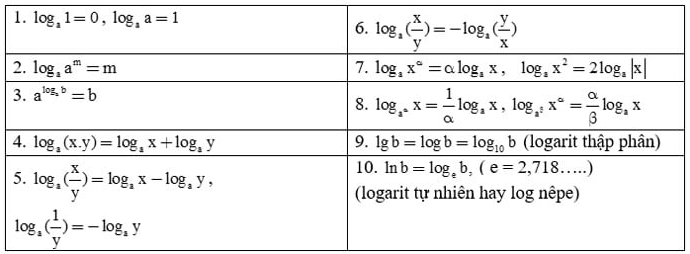 Đổi Cơ Số Logarit Gallery 2