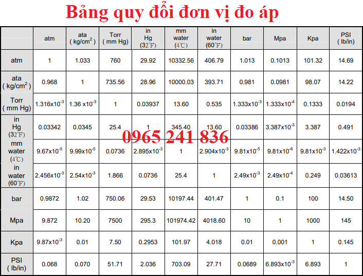 Đổi KN ra Tấn Gallery 2