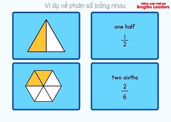 Hai phân số bằng nhau khi nào? Gallery 2