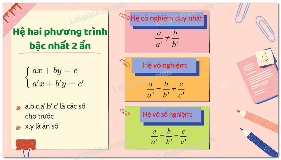 Hệ phương trình có nghiệm duy nhất khi nào? Gallery 2