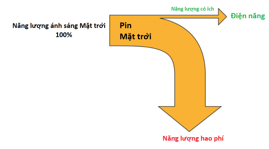 Hiệu Suất Vật Lý 10 Gallery 2