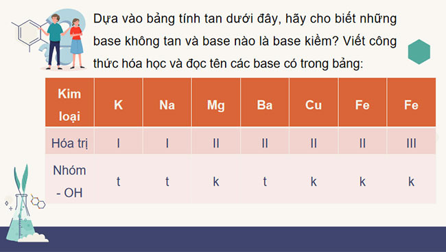 Lớp Base Là Gì? Gallery 2