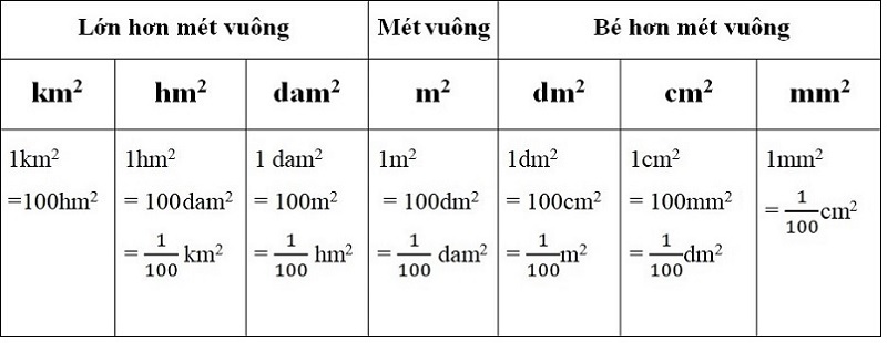 Một mét vuông bằng bao nhiêu mét? Gallery 2