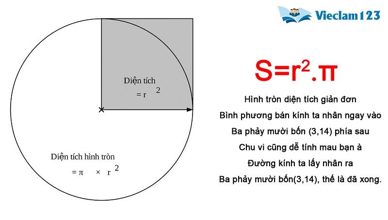 Cách tính diện tích hình tròn Gallery 2