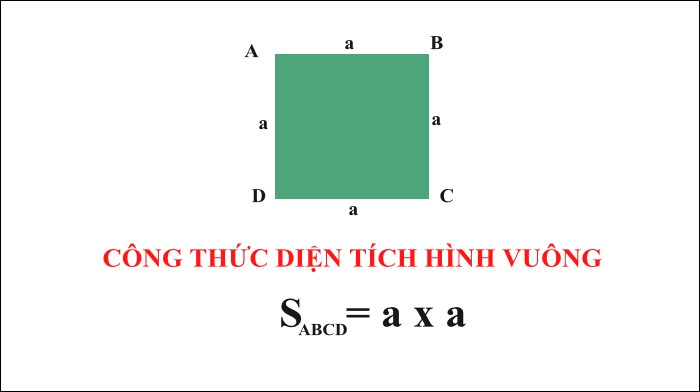 Muốn tính diện tích hình vuông Gallery 2