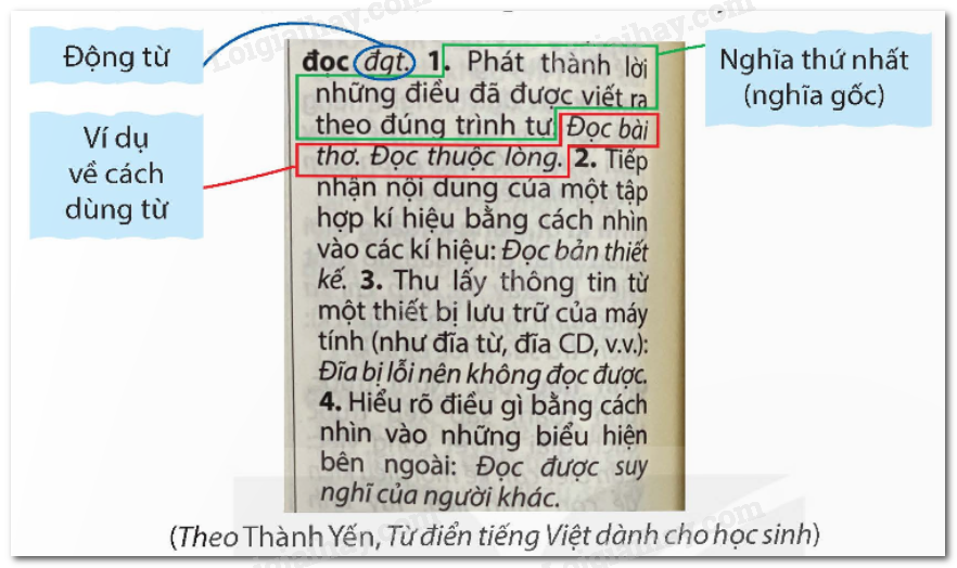 Nghĩa của từ Chăm Chỉ Gallery 2