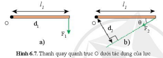 Ở trường hợp nào sau đây lực có tác dụng làm cho vật rắn quay quanh trục? Gallery 2