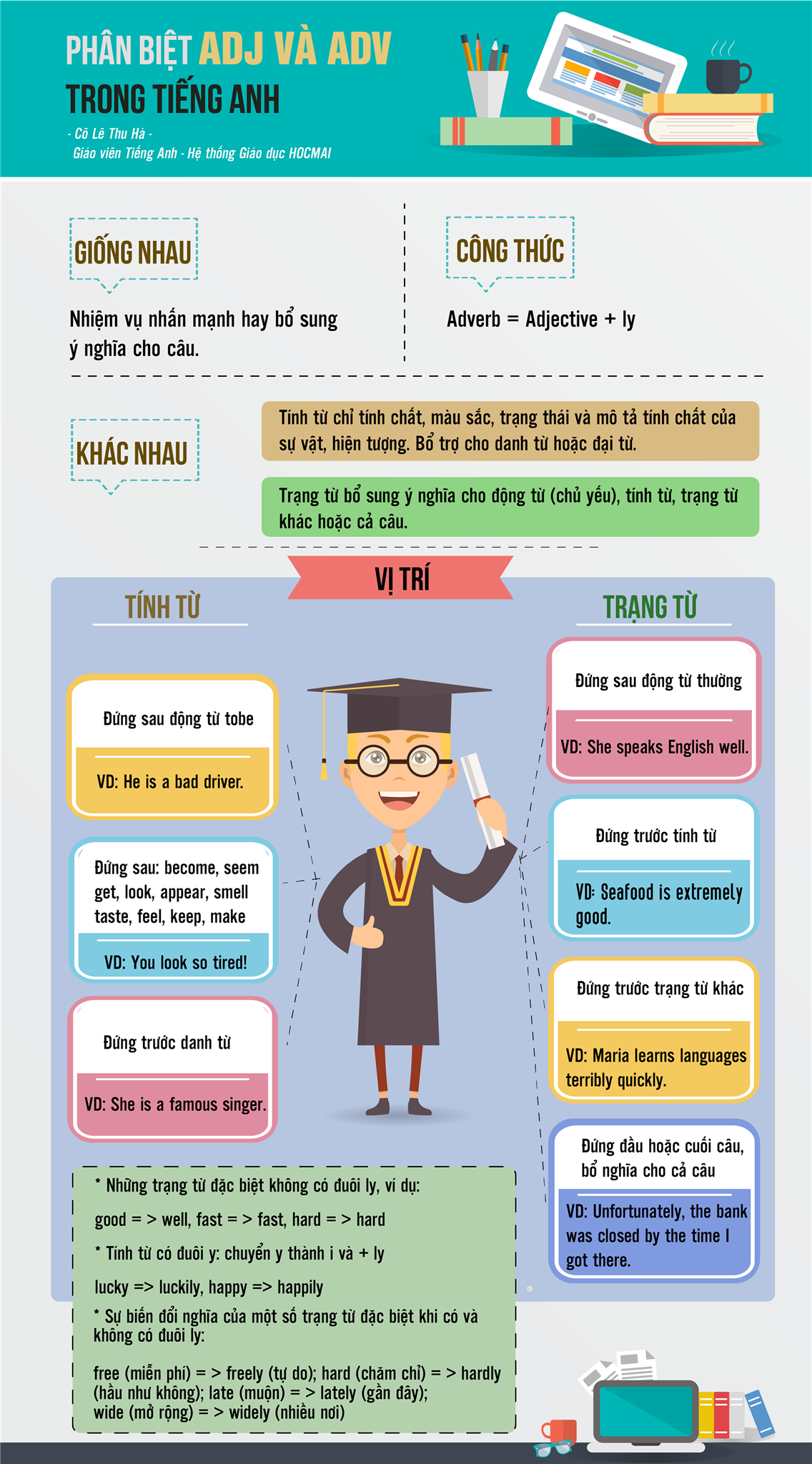 Phân biệt Trạng Từ và Tính Từ Gallery 2