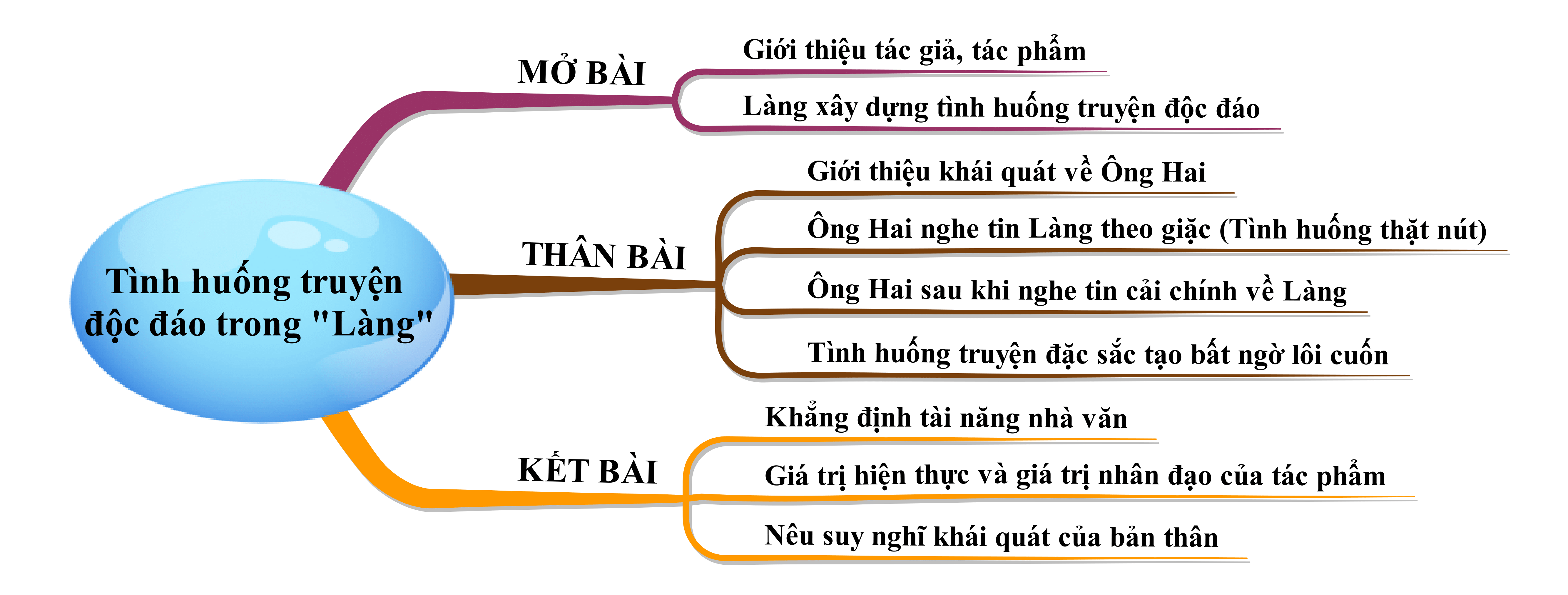 Phân tích tình huống: Xác định nguyên nhân và giải pháp Gallery 2