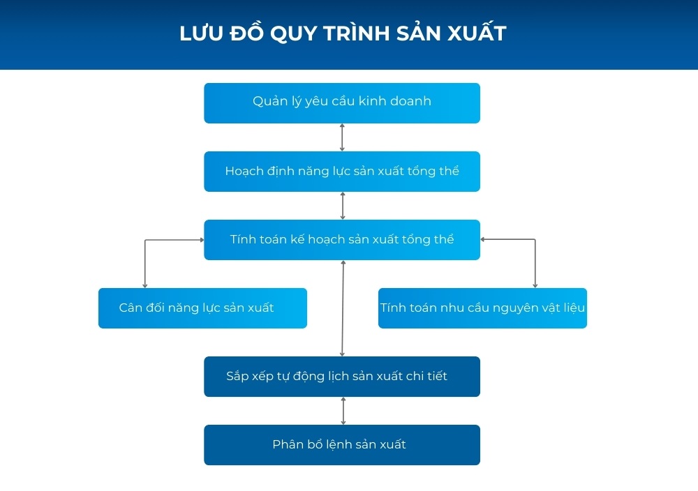 Nêu Quá Trình Gallery 2