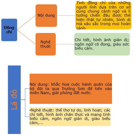 Soạn Văn Củng Cố Mở Rộng: Phương Pháp Hiệu Quả Gallery 2