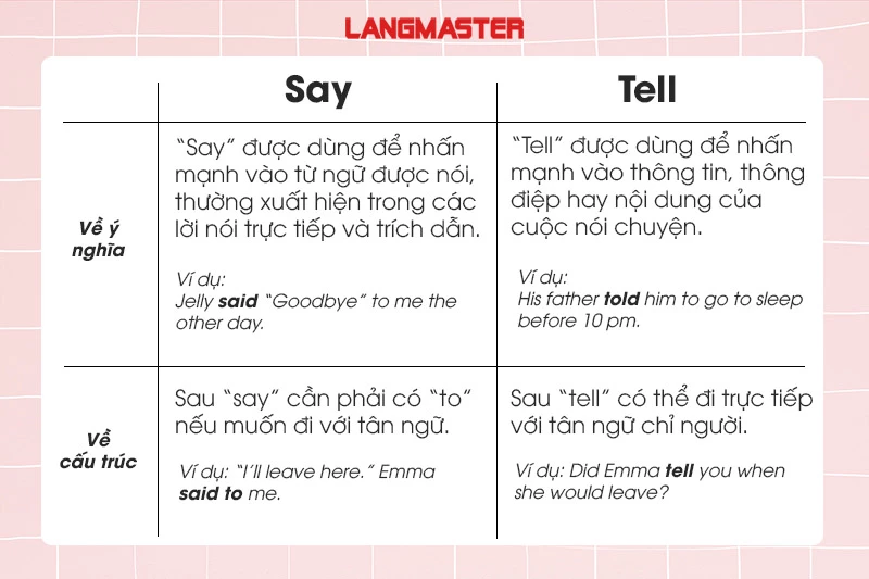 Tell + V: Hướng dẫn chi tiết và ví dụ Gallery 2