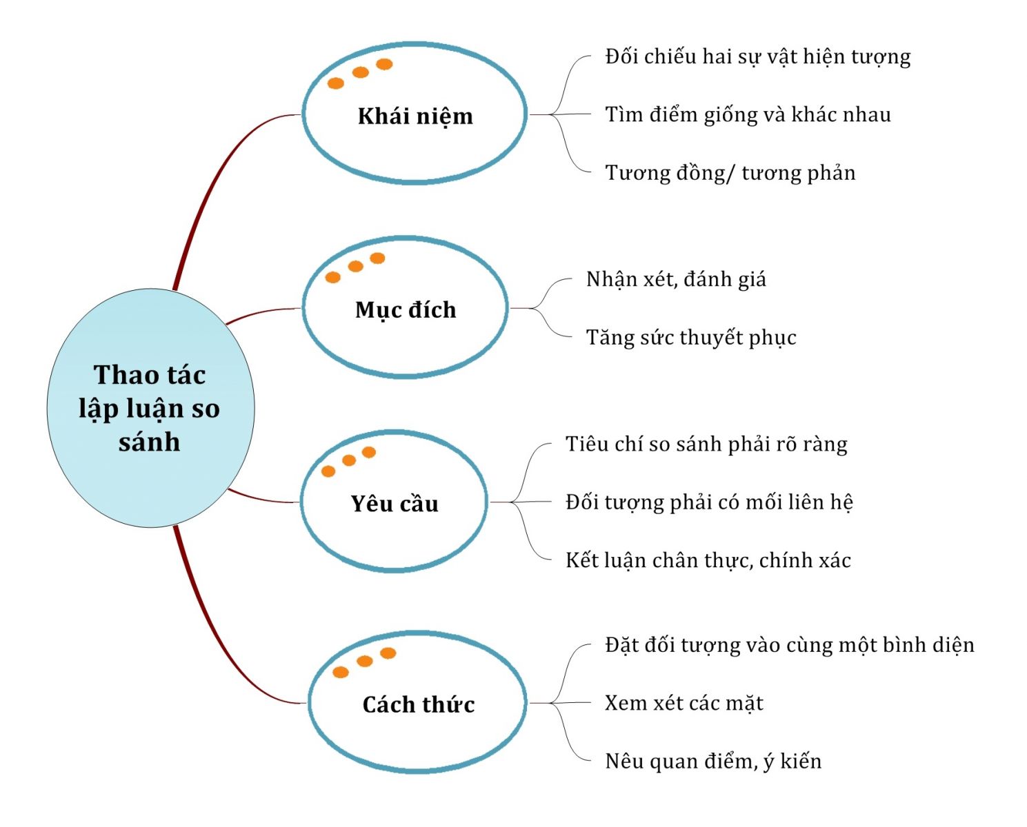 Thực hành thao tác lập luận bác bỏ trong Ngữ văn 11: Phương pháp và ví dụ Gallery 2