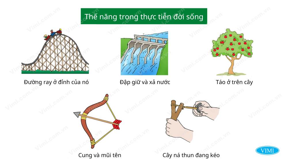 Thế Năng Cực Đại Là Gì? Công Thức, Ví Dụ Và Ứng Dụng Gallery 2