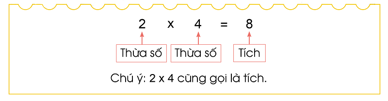 Thừa số chung là gì? Gallery 2