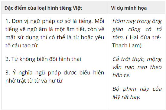 Tiếng Là Gì? Từ Là Gì? Gallery 2