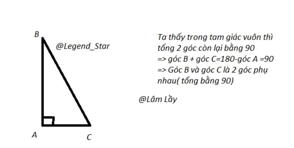 Tính chất hai góc phụ nhau Gallery 2