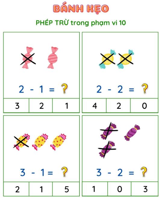 Trừ với cộng ra gì? Gallery 2