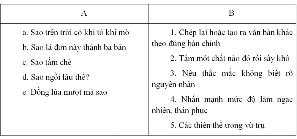 Từ Nhiều Nghĩa Là Từ Như Thế Nào? Gallery 2