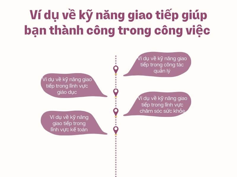 Giao tiếp là gì? Ví dụ minh họa Gallery 2
