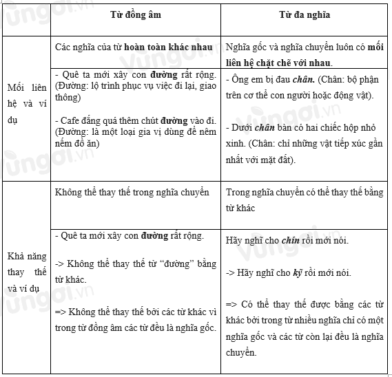 Từ đồng âm là từ như thế nào? Gallery 2