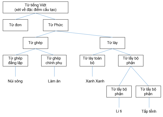 Từ láy phụ âm đầu là gì? Ví dụ và cách sử dụng Gallery 2