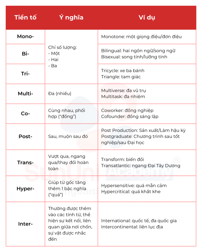 Từ tố là gì? Gallery 2