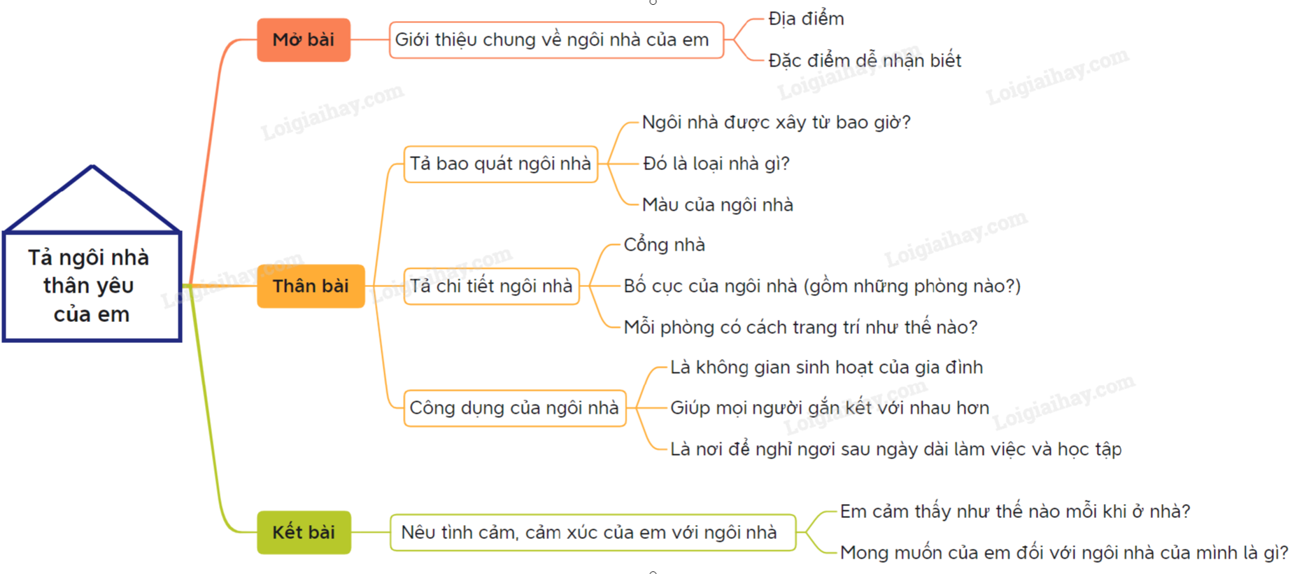 Mở Bài Tả Ngôi Nhà Của Tôi Gallery 2