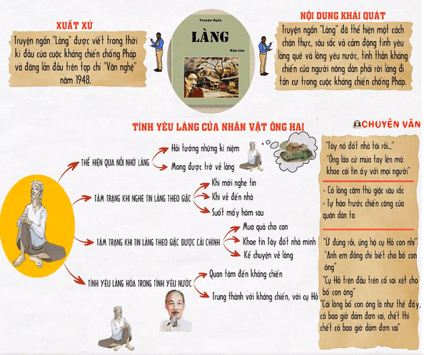 Sơ Đồ Bài Làng: Hướng Dẫn Chi Tiết và Ví Dụ Minh Họa Gallery 2