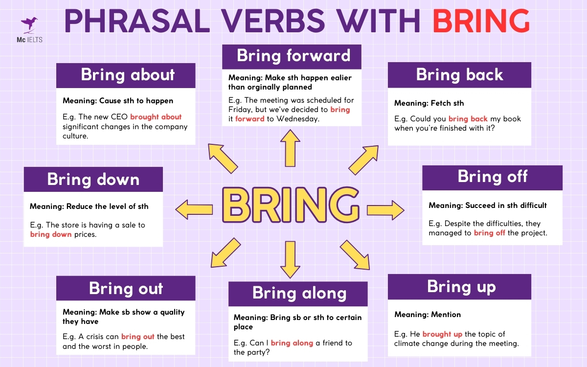 Phrasal Verb Bring Out: Nghĩa và Cách Sử Dụng Gallery 2