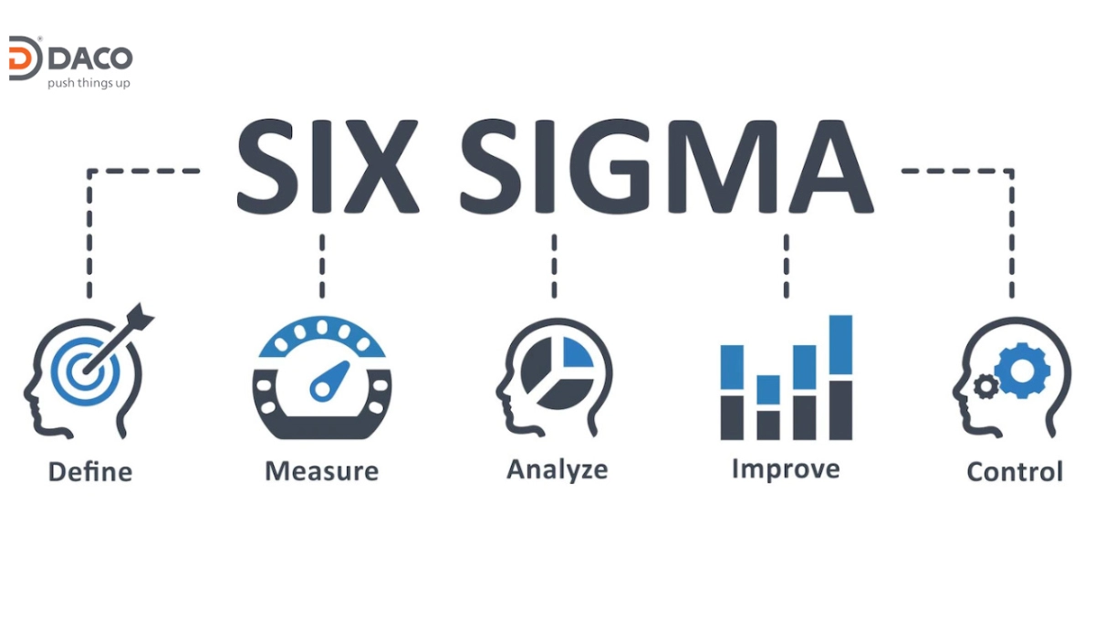 Ví dụ về 6 Sigma: Hiểu rõ phương pháp cải tiến chất lượng hàng đầu Gallery 2