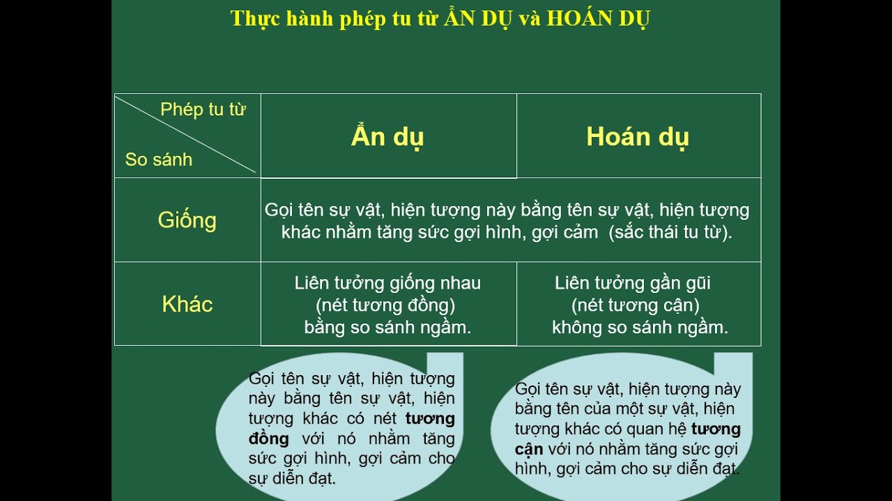 Ví dụ về ẩn dụ và hoán dụ: Làm rõ sự khác biệt