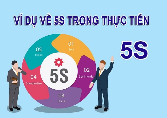 Qui trình hiệu quả: Bước đến thành công Gallery 2