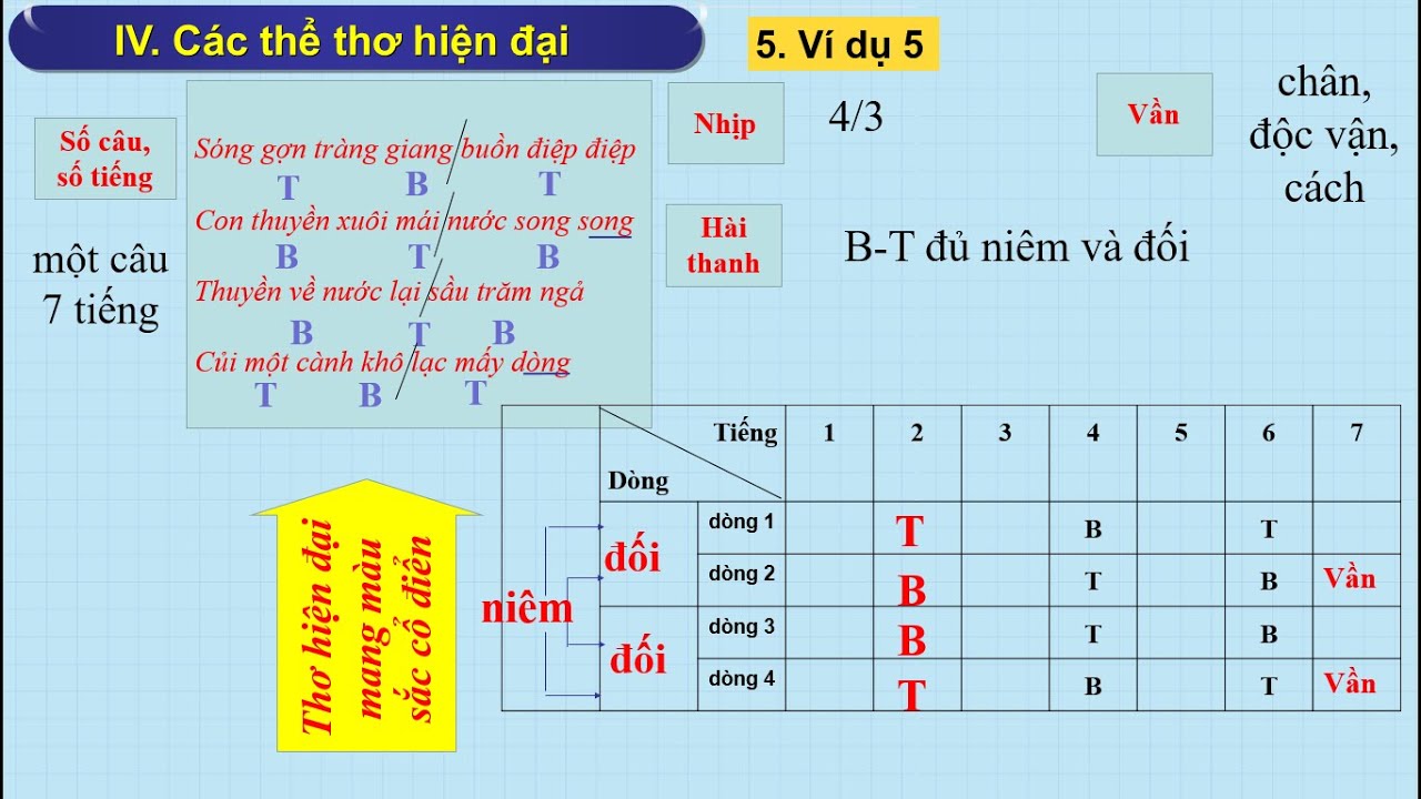 Thơ Bài Luật: Cấu trúc, Ví dụ và Cách Viết Gallery 2
